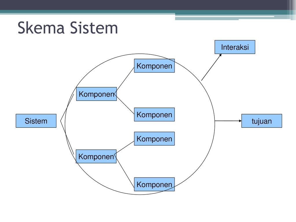 Desain Perancangan Sistem